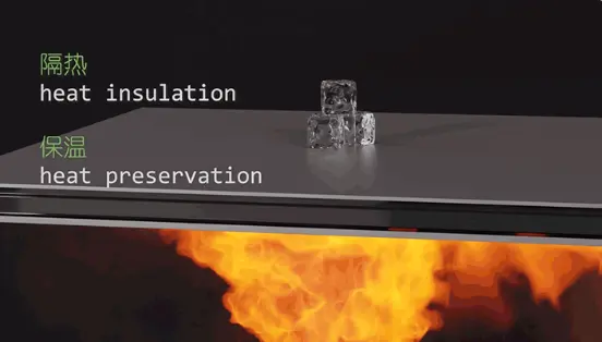 ألواح الرغوة المركبة