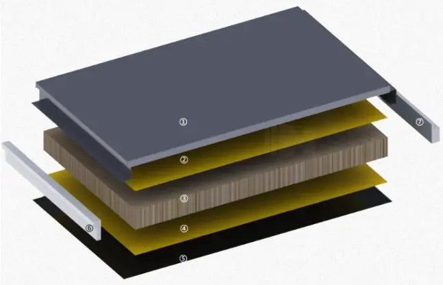 لوحة عزل زخرفية من الألومنيوم متكاملة لوحة عزل زخرفية من الألومنيوم متكاملة