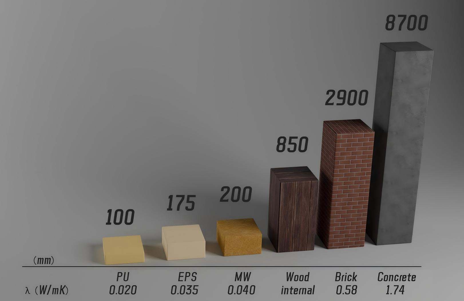 فائق الرقة، عالي الكفاءة، وموفر للطاقة: خيار جديد لعزل المباني فائق الرقة، عالي الكفاءة، وموفر للطاقة: خيار جديد لعزل المباني